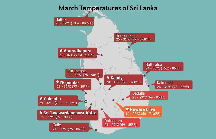 What is the Climate in Sri Lanka in March and How Does It Affect Your Travel Plans?